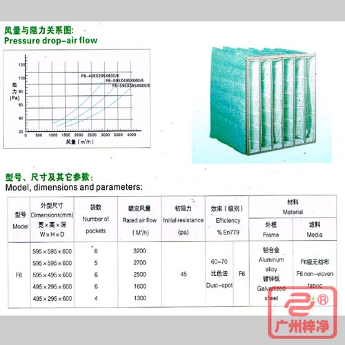 F6袋式中效過濾器|F6級中效袋式過濾器風量與阻力、型號、尺寸等參數